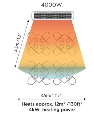 Bromic Heating - Tungsten Smart-Heat™ Elektrisches Heizgerät 4 kW 2 x 2 kW